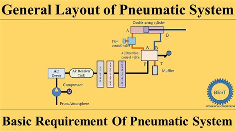 Pneumatic Circuit Diagram Examples