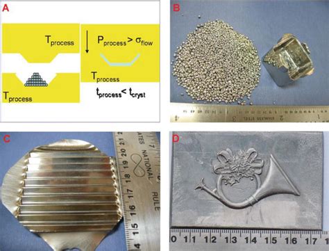 Metallic Glasses: A Revolution in Material Science | IntechOpen