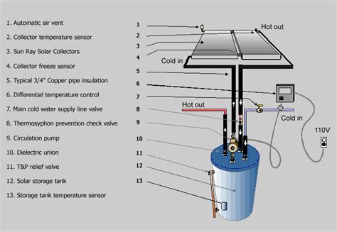 Solar Water Heater Installation Manual