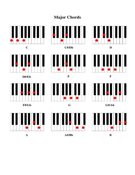 Piano Major Chords Free Download