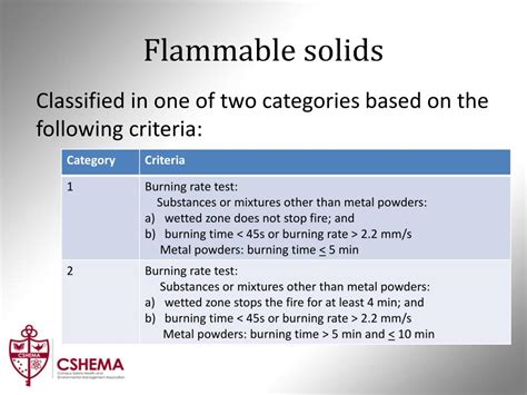 PPT - Laboratory Hazards PowerPoint Presentation, free download - ID ...