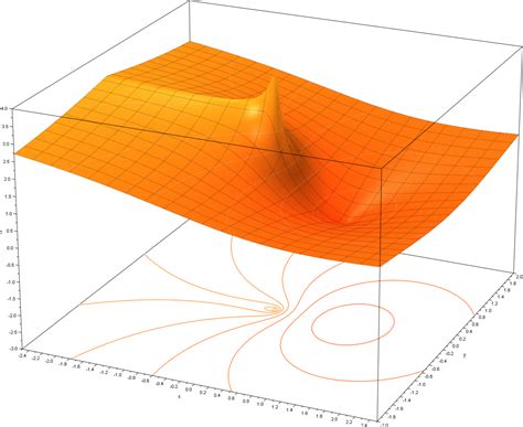 Natural Logarithm: The Most Up-to-Date Encyclopedia, News, Review & Research