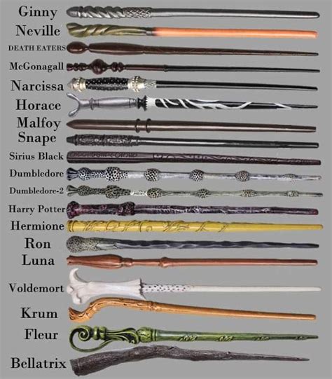 Wands : harrypotter