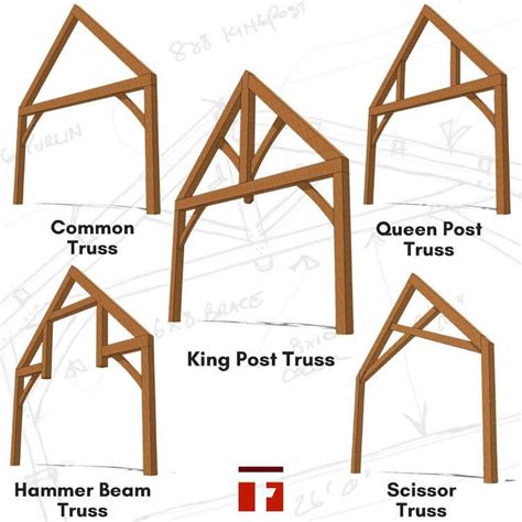 The 5 Basic Timber Frame Trusses - Timber Frame HQ