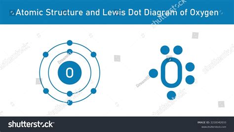 Atomic Structure Lewis Dot Diagram Oxygen Stock Vector (Royalty Free) 2218342033 | Shutterstock