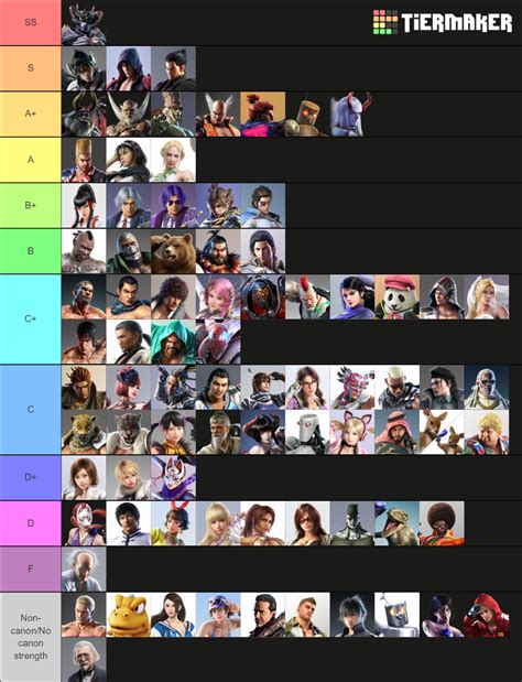 Tekken 7 Tier List Reddit 2021 - Goimages Super