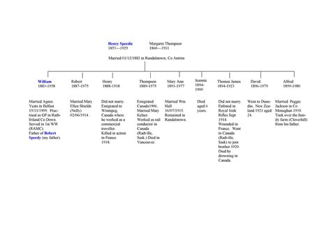 Henry Ford Family Tree History