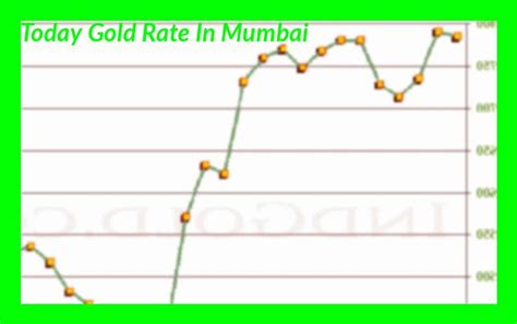 Today Gold Rate In Mumbai 24 Carat | Today gold rate, Gold rate, Gold price