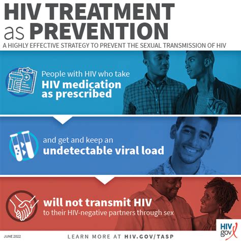 HIV Treatment as Prevention | HIV.gov