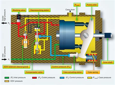 Aircraft Hydraulic System Components