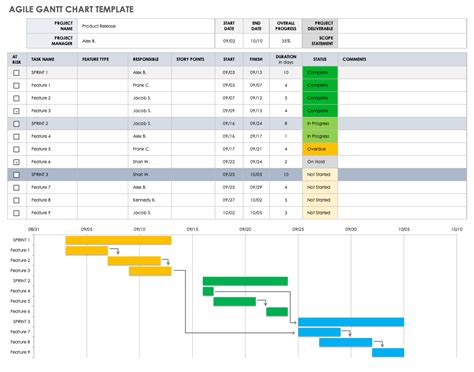 Gantt Chart with Dependencies Templates | Smartsheet