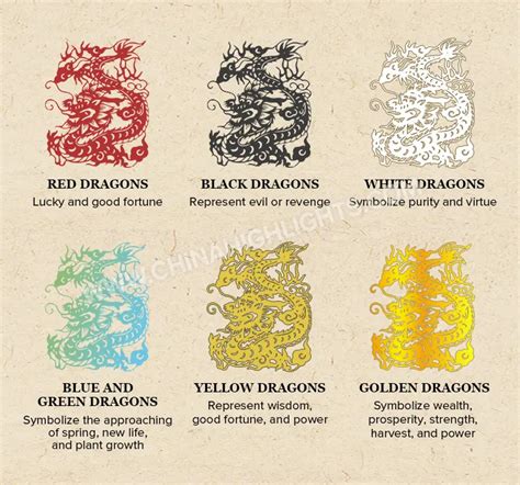 Chinese Dragon: Meaning, Colors Symbolism, Mythology, Types ...