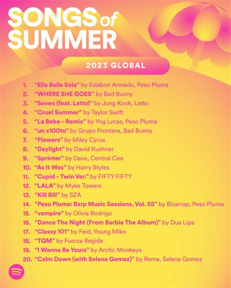 Spotify’s Sizzling 2023 Songs of Summer Are Here — Spotify