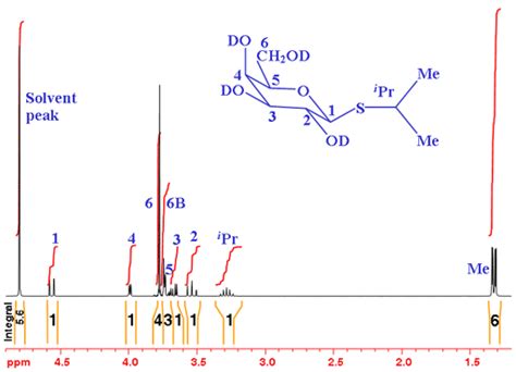 Proton Nmr Spectrum