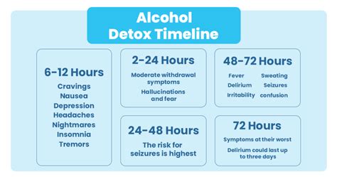 How Long Does it Take to Detox From Alcohol? - The Haven Detox