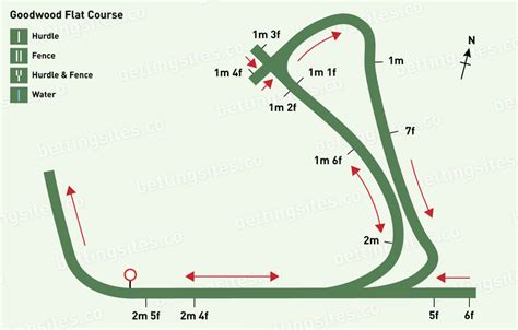 Goodwood Racecourse Guide, Course Map, Fixtures & Major Races | BettingSites.co