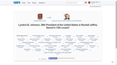 Lyndon B Johnson Family Tree