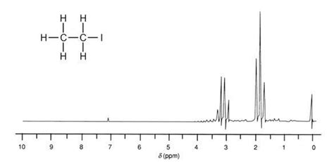 Nuclear magnetic resonance (NMR) spectroscopy: Hydrogen | Resource | RSC Education