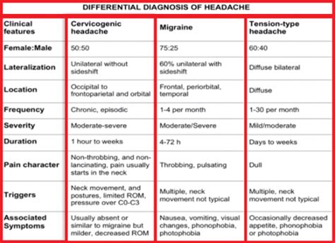 Tension-type headache - Physiopedia