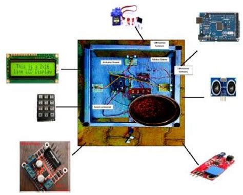 Figure 1 from Design of an Agricultural Robot to Move between Rows | Semantic Scholar