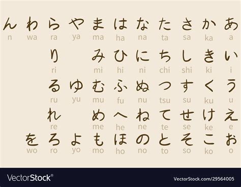 Vector Set Hiragana Symbols Japan Alphabet Stock Vektorgrafik | The Best Porn Website