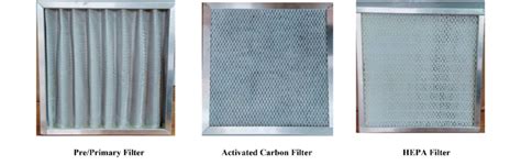 Three types of filters used in the air purifier | Download Scientific Diagram