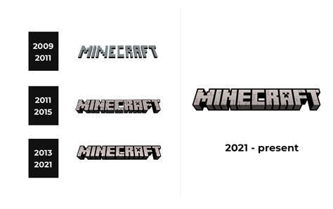 Minecraft Logo and sign, new logo meaning and history, PNG, SVG