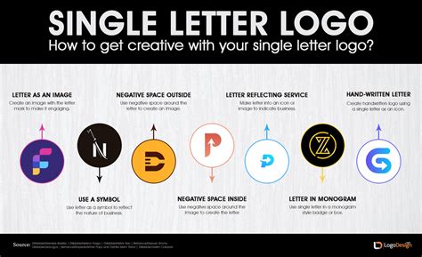 How To Create Letter Logos Instantly