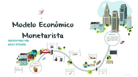 Modelo Economico Monetarista by Keizy Atencio on Prezi