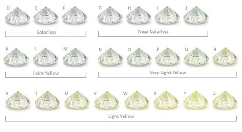 Diamond Color Chart: The Official GIA Color Scale - Selecting A Diamond