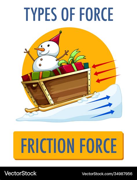 Friction force logo icon isolated on white Vector Image