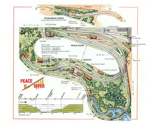 Planer, Escala Ho, Garden Railings, Ho Train Layouts, Train Projects, Garden Trains, N Scale ...