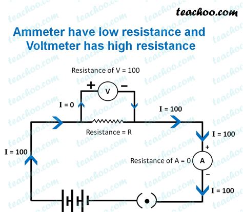 Why does Voltmeter have high resistance? - Teachoo - Teachoo Questions