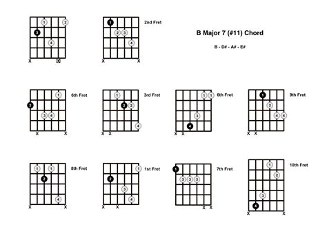 Bmaj7#11 Chord On The Guitar (B Major 7 #11) - Diagrams, Finger ...