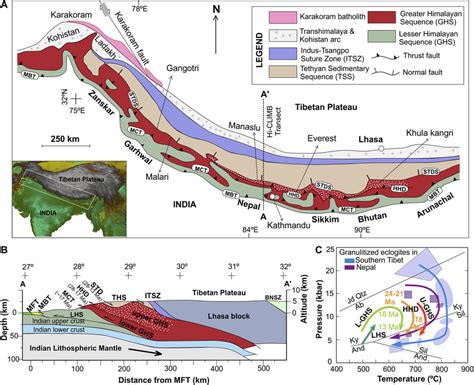 | (A) A geological map of the Himalaya showing the major tectonic units ...