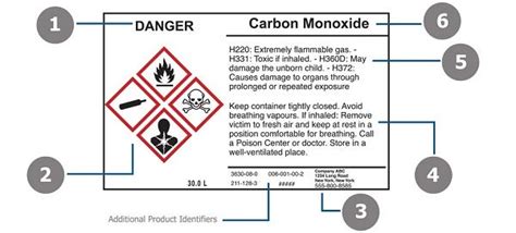 Primary and Secondary Container Labels Contain Which of the Following - VaughnkruwHunt