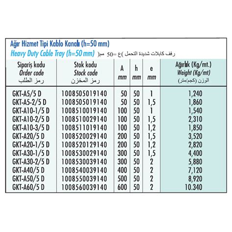 Cable Tray Size Chart at Colin Richards blog