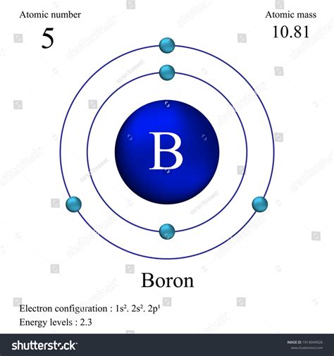 Boron Atomic Structure Has Atomic Number Stock Vector (Royalty Free) 1914044926