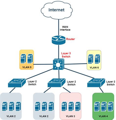 Network Switch Diagram