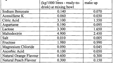 Ingredients Of Energy Drinks - Energy Choices