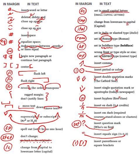 Proofreading Symbols Every Proofreader Should Know