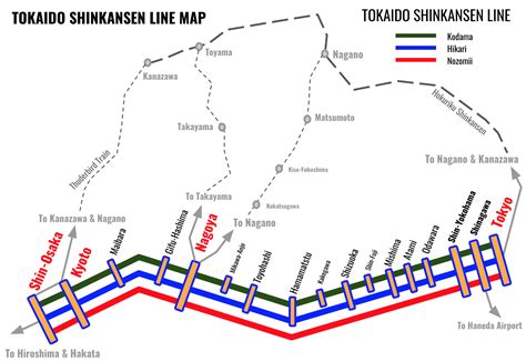 Tokaido Shinkansen Timetable - SNOW MONKEY RESORTS