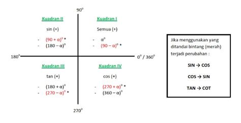 MATEMATIKA: Perbandingan trigonometri sudut berelasi