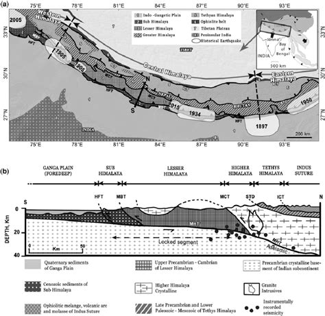 (a) Outline tectonic map of Himalaya shows tectonic zones, principal ...