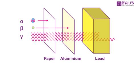 Gamma Rays - Electromagnetic Spectrum And Uses of Gamma Rays