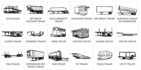 Types of Trailer - MyMoto Nigeria