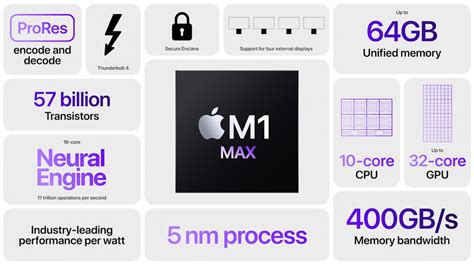 Intel Core i5-5300U vs Apple M2 vs Apple M1 Max