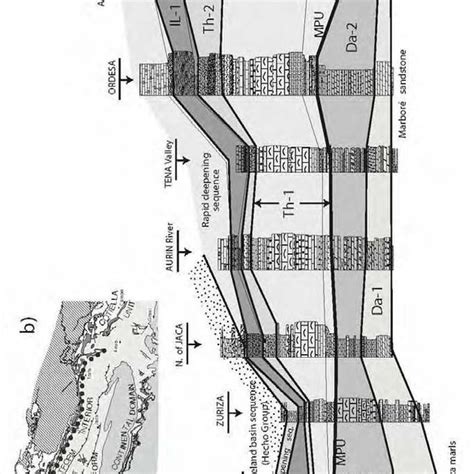 2.-Stratigraphic cross-section of the upper Maastrichtian-lower... | Download Scientific Diagram