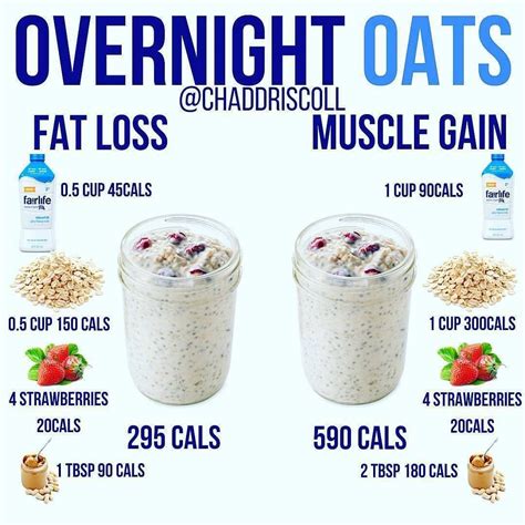 Healthy Food on Instagram: “BEFORE YOU GO TO BED! These overnight oats are incredibly easy to ...