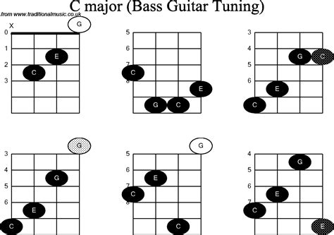 Bass Guitar Chord Notes Pdf - Chord Walls